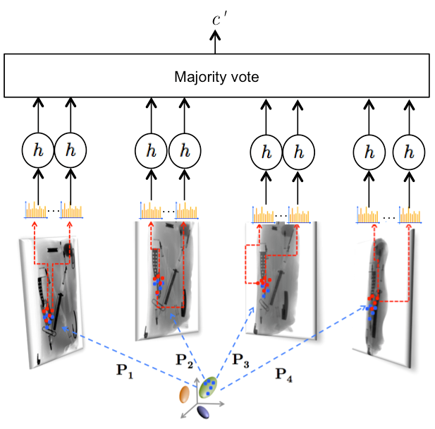 3D Clasification